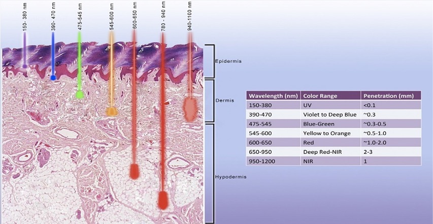 Lightstim Elipsa, non medical nano-meters